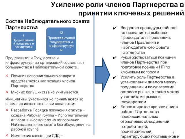 Состав Наблюдательного совета Партнерства Представители Государства и инфраструктурных организаций составляют большинство в