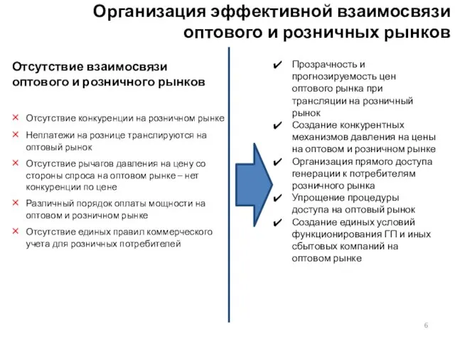 Отсутствие взаимосвязи оптового и розничного рынков Отсутствие конкуренции на розничном рынке Неплатежи