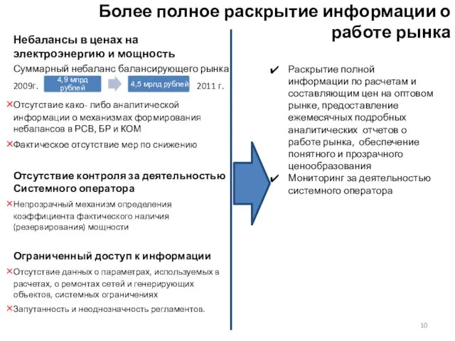 Более полное раскрытие информации о работе рынка Небалансы в ценах на электроэнергию