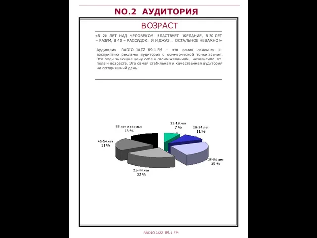 NO.2 АУДИТОРИЯ «В 20 ЛЕТ НАД ЧЕЛОВЕКОМ ВЛАСТВУЕТ ЖЕЛАНИЕ, В 30 ЛЕТ