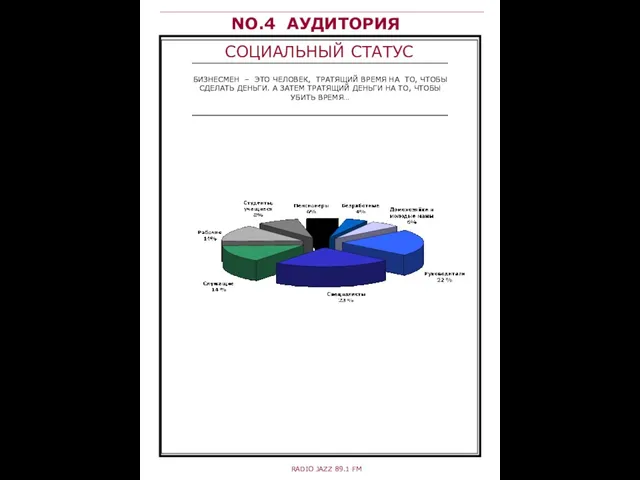 NO.4 АУДИТОРИЯ СОЦИАЛЬНЫЙ СТАТУС RADIO JAZZ 89.1 FM БИЗНЕСМЕН – ЭТО ЧЕЛОВЕК,