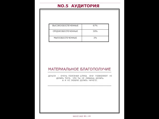 NO.5 АУДИТОРИЯ МАТЕРИАЛЬНОЕ БЛАГОПОЛУЧИЕ RADIO JAZZ 89.1 FM ДЕНЬГИ – ОЧЕНЬ ПОЛЕЗНАЯ