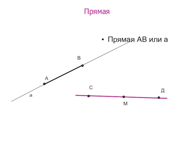 Прямая Прямая АВ или а А В а С Д М