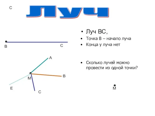 С Луч ВС, Точка В – начало луча Конца у луча нет