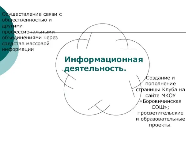 Информационная деятельность. Создание и пополнение страницы Клуба на сайте МКОУ «Боровичинская СОШ»;