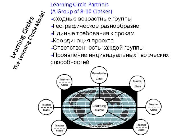 Learning Circles The Learning Circle Model Learning Circle Partners (A Group of