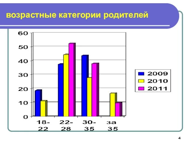 возрастные категории родителей