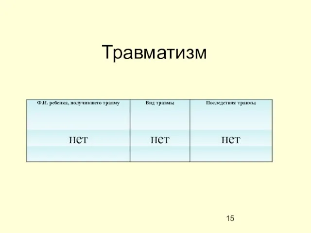 Травматизм