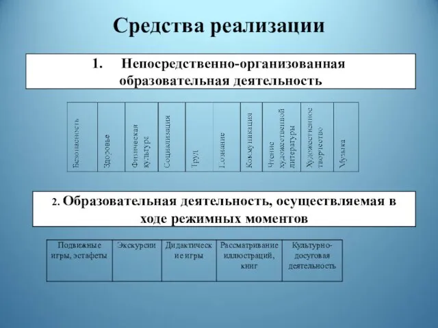 Средства реализации