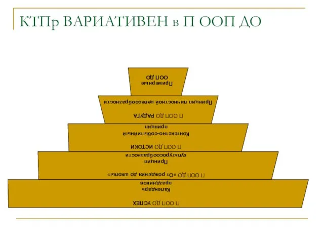 КТПр ВАРИАТИВЕН в П ООП ДО