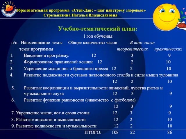 Учебно-тематический план: 1 год обучения п/п Наименование темы Общее количество часов В