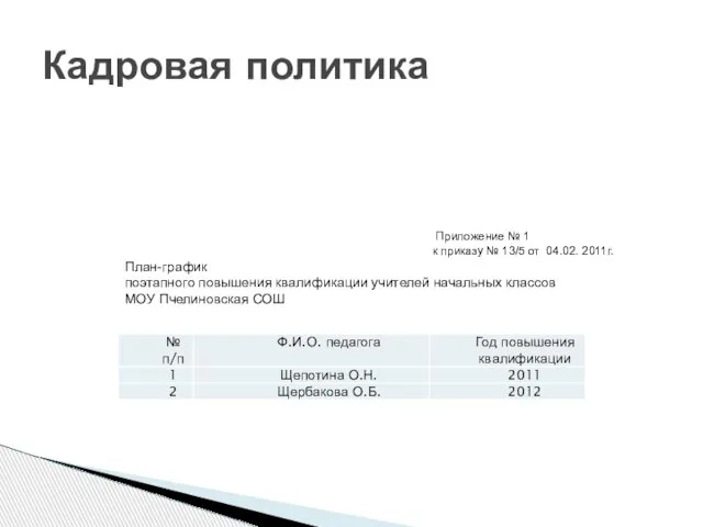 Кадровая политика Приложение № 1 к приказу № 13/5 от 04.02. 2011г.