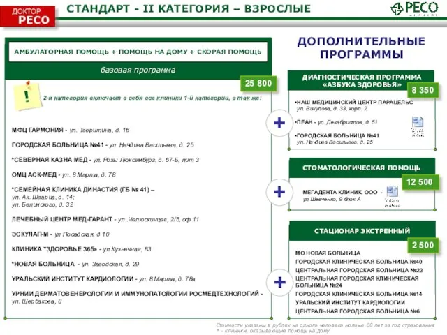 АМБУЛАТОРНАЯ ПОМОЩЬ + ПОМОЩЬ НА ДОМУ + СКОРАЯ ПОМОЩЬ базовая программа СТАНДАРТ