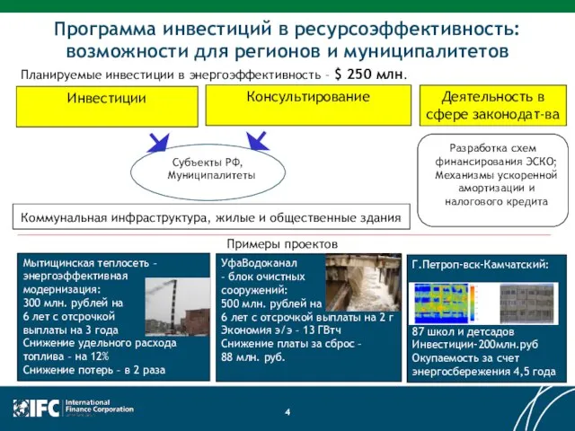 Программа инвестиций в ресурсоэффективность: возможности для регионов и муниципалитетов Планируемые инвестиции в