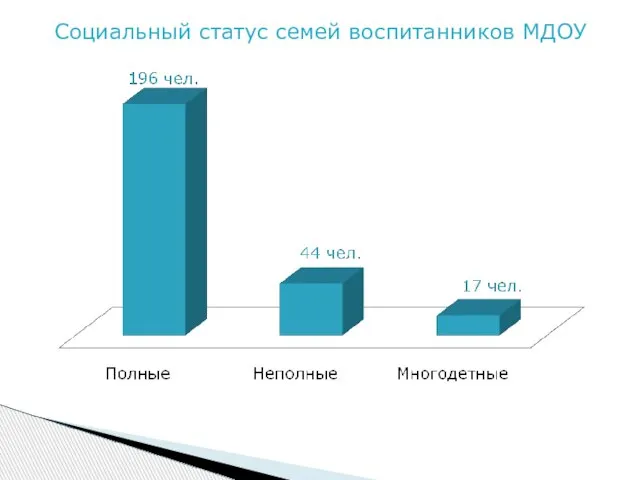 Социальный статус семей воспитанников МДОУ