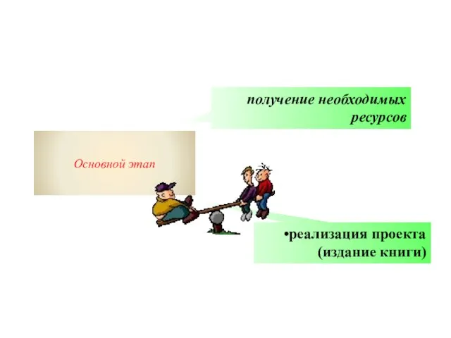 Основной этап получение необходимых ресурсов реализация проекта (издание книги)