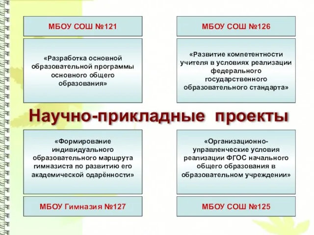 Научно-прикладные проекты МБОУ СОШ №121 «Разработка основной образовательной программы основного общего образования»