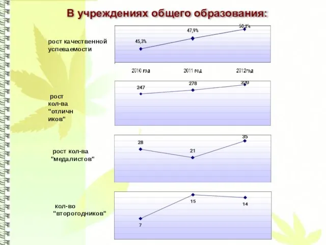 В учреждениях общего образования: