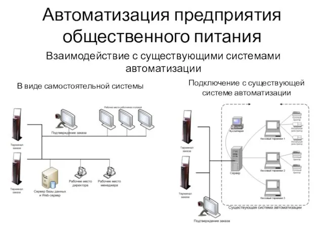 Автоматизация предприятия общественного питания Взаимодействие с существующими системами автоматизации В виде самостоятельной