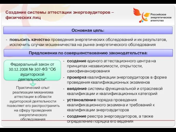 13.08.10 Создание системы аттестации энергоаудиторов – физических лиц повысить качество проведения энергетических