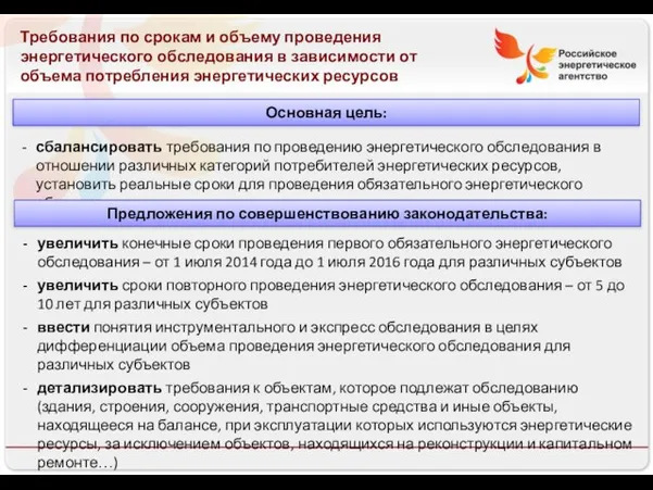 13.08.10 Требования по срокам и объему проведения энергетического обследования в зависимости от