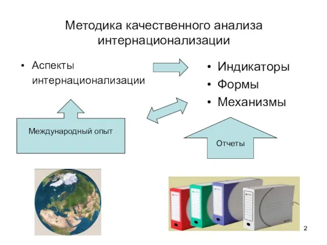 Методика качественного анализа интернационализации Аспекты интернационализации Индикаторы Формы Механизмы Международный опыт Отчеты