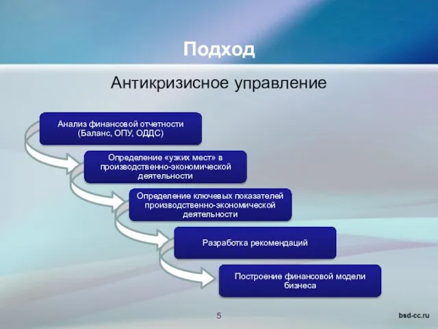 Антикризисное управление Подход