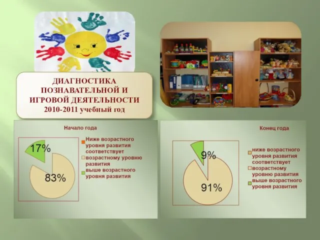 ДИАГНОСТИКА ПОЗНАВАТЕЛЬНОЙ И ИГРОВОЙ ДЕЯТЕЛЬНОСТИ 2010-2011 учебный год
