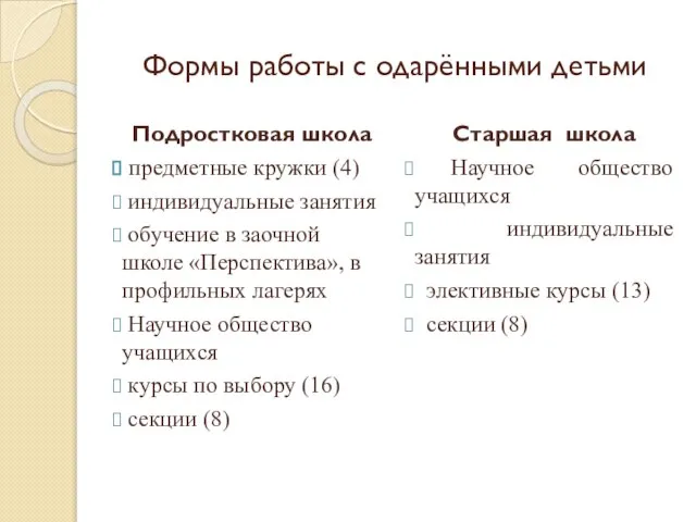 Формы работы с одарёнными детьми Подростковая школа предметные кружки (4) индивидуальные занятия