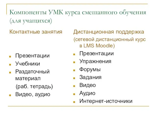 Компоненты УМК курса смешанного обучения (для учащихся) Контактные занятия Презентации Учебники Раздаточный