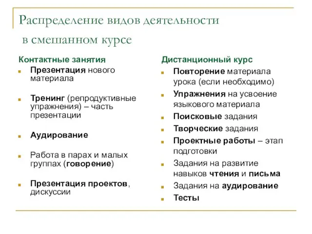 Распределение видов деятельности в смешанном курсе Контактные занятия Презентация нового материала Тренинг