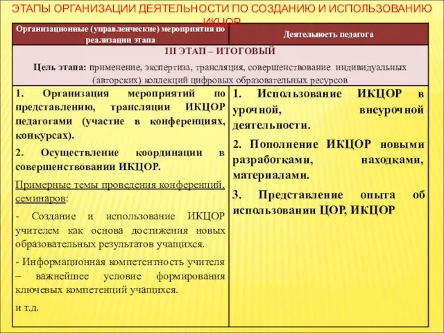 ЭТАПЫ ОРГАНИЗАЦИИ ДЕЯТЕЛЬНОСТИ ПО СОЗДАНИЮ И ИСПОЛЬЗОВАНИЮ ИКЦОР