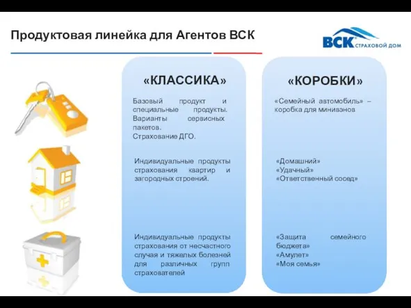 Продуктовая линейка для Агентов ВСК «КЛАССИКА» «КОРОБКИ» Базовый продукт и специальные продукты.
