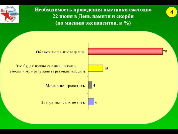 4 Необходимость проведения выставки ежегодно 22 июня в День памяти и скорби