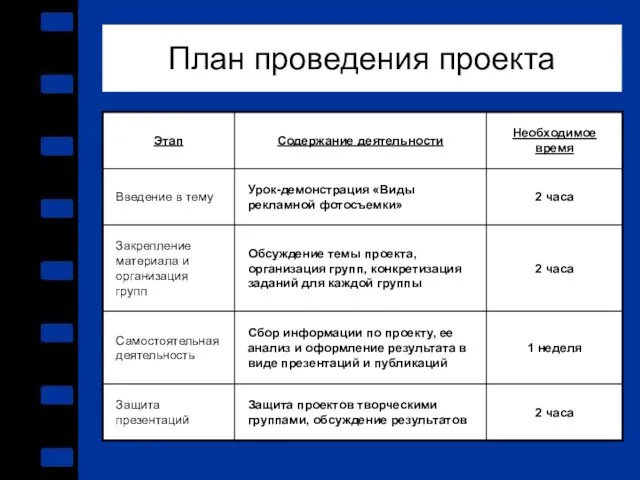 План проведения проекта