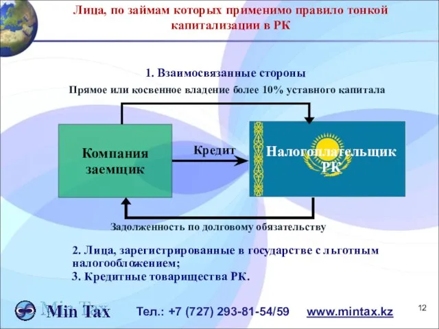 Тел.: +7 (727) 293-81-54/59 www.mintax.kz Лица, по займам которых применимо правило тонкой