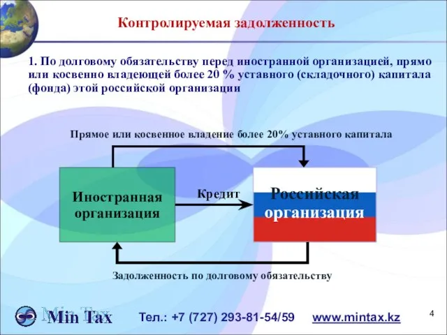 Тел.: +7 (727) 293-81-54/59 www.mintax.kz Контролируемая задолженность 1. По долговому обязательству перед