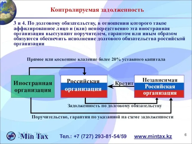 Тел.: +7 (727) 293-81-54/59 www.mintax.kz Контролируемая задолженность 3 и 4. По долговому