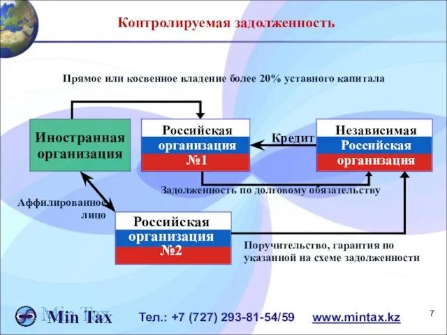 Тел.: +7 (727) 293-81-54/59 www.mintax.kz Контролируемая задолженность Прямое или косвенное владение более