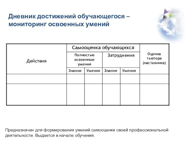 Дневник достижений обучающегося – мониторинг освоенных умений Предназначен для формирования умений самооценки