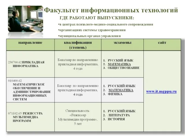 ГДЕ РАБОТАЮТ ВЫПУСКНИКИ: в центрах психолого-медико-социального сопровождения организациях системы здравоохранения муниципальных органах управления Факультет информационных технологий