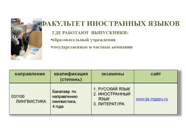 ГДЕ РАБОТАЮТ ВЫПУСКНИКИ: образовательный учреждения государственные и частные компании ФАКУЛЬТЕТ ИНОСТРАННЫХ ЯЗЫКОВ