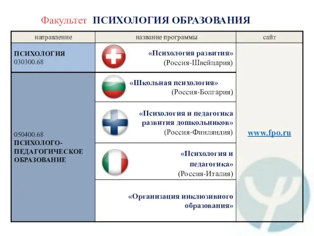 Факультет ПСИХОЛОГИЯ ОБРАЗОВАНИЯ