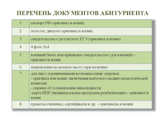 ПЕРЕЧЕНЬ ДОКУМЕНТОВ АБИТУРИЕНТА