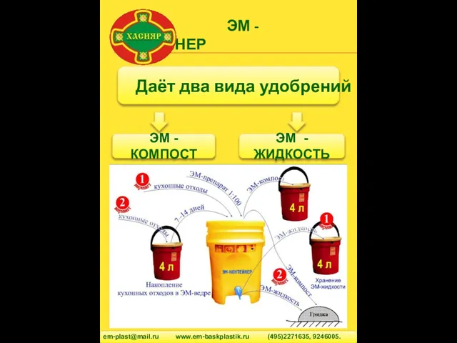 ЭМ - КОНТЕЙНЕР em-plast@mail.ru www.em-baskplastik.ru (495)2271635, 9246005. ЭМ - КОМПОСТ ЭМ -ЖИДКОСТЬ Даёт два вида удобрений