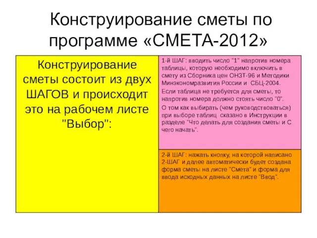 Конструирование сметы по программе «СМЕТА-2012»