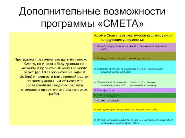 Дополнительные возможности программы «СМЕТА»