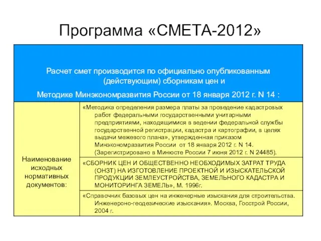 Программа «СМЕТА-2012»