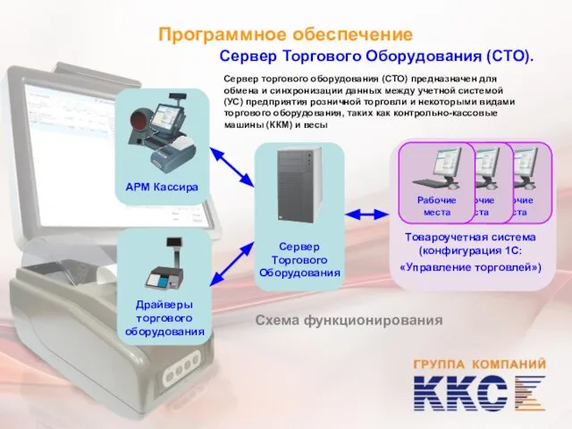 Программное обеспечение Сервер Торгового Оборудования (СТО). Схема функционирования Товароучетная система (конфигурация 1С: