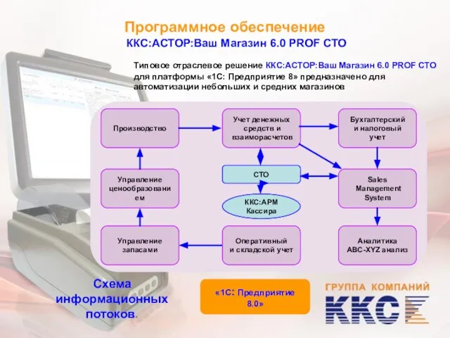 Программное обеспечение ККС:АСТОР:Ваш Магазин 6.0 PROF СТО Типовое отраслевое решение ККС:АСТОР:Ваш Магазин